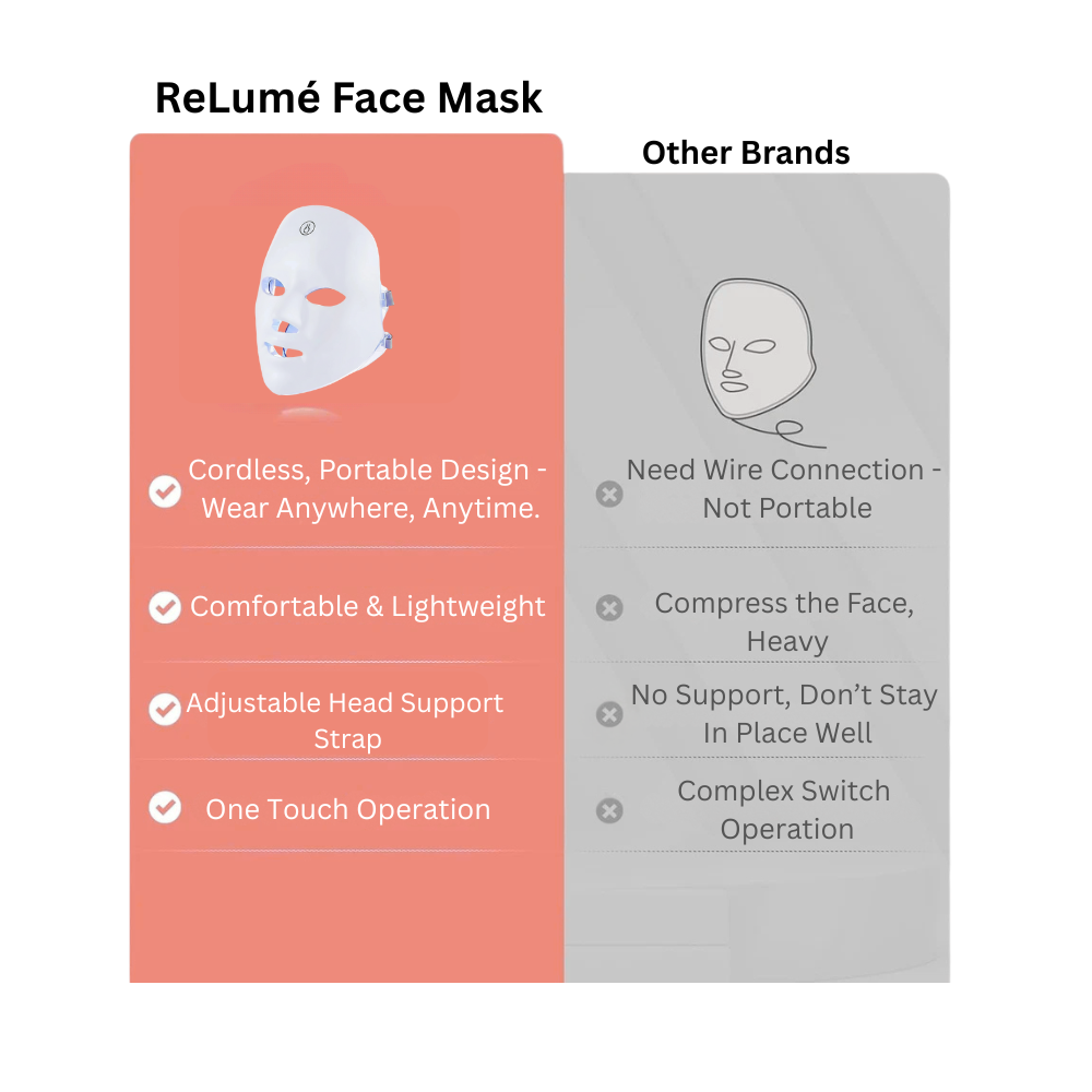 ReLumé Face Mask